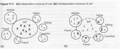 Independent_Interependent-self