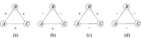 cognitive balance theory