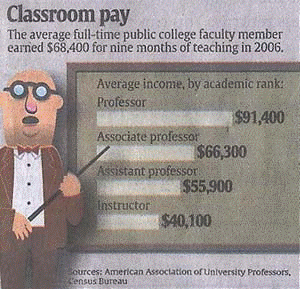 Faculty Pay -- USA Today