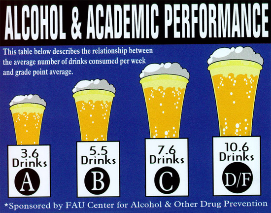 Drinking and Academic Performance