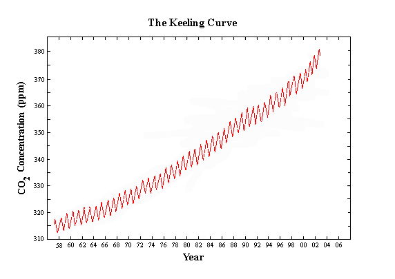 keelingcurve.gif