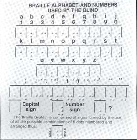 Braille Alphabet and Numbers Used by the Blind