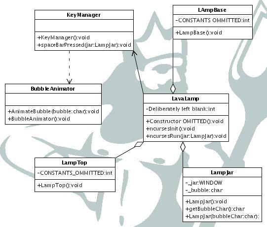Lab2 UML class diagram
