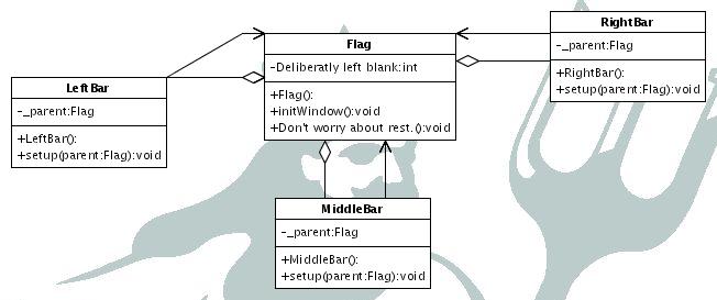 lab2 uml