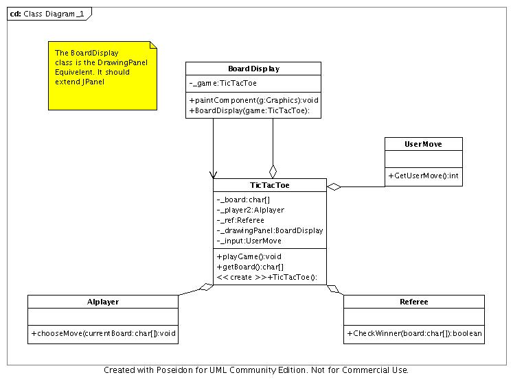 UML diagram for lab5