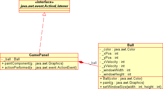 uml for project 6