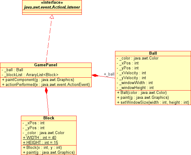 project 7 uml