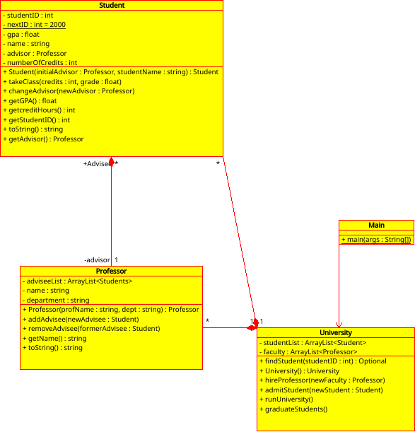 UML diagram for project 2