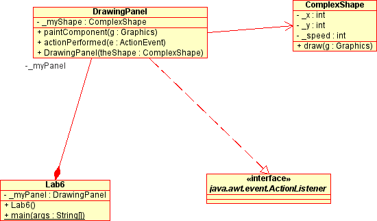 class diagram for lab 6