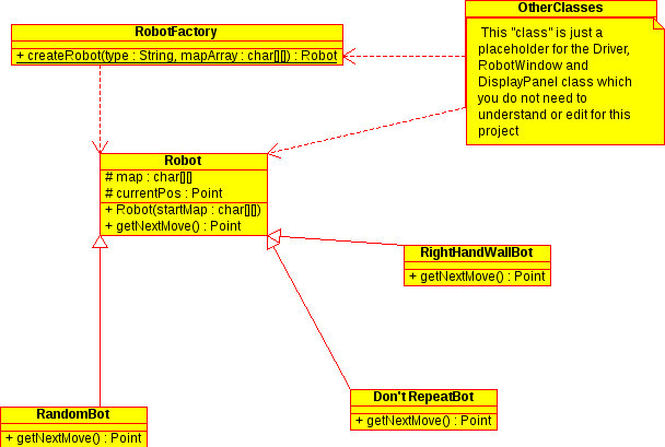 project 3 condensed class diagram