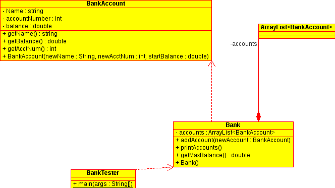 class diagram for project2