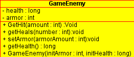 UML diagram for the Game Enemy class which must be implemented