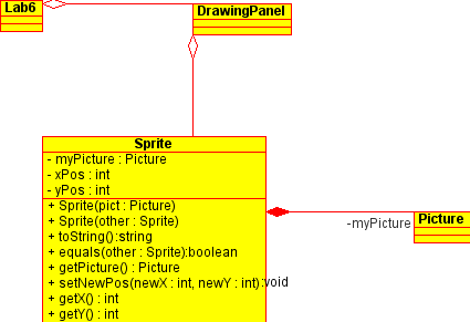 the uml class diagram for project 6