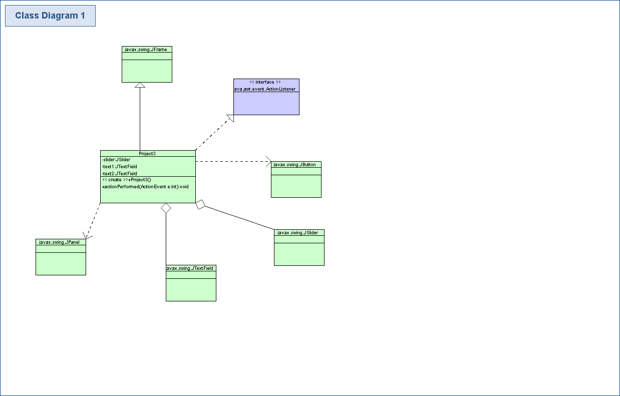 project3 class diagram