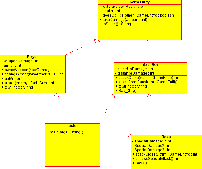 project2 class diagram