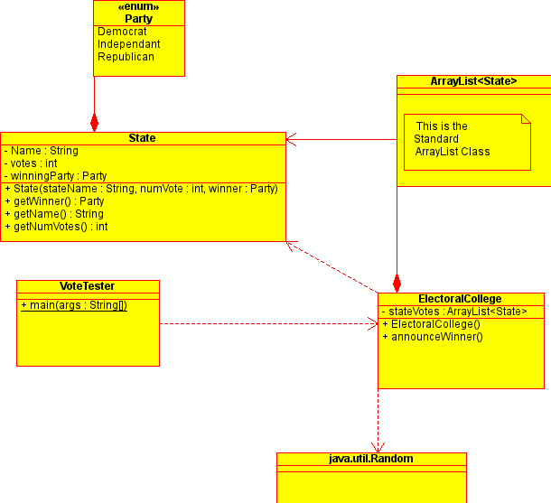 UML class diagram for project 2