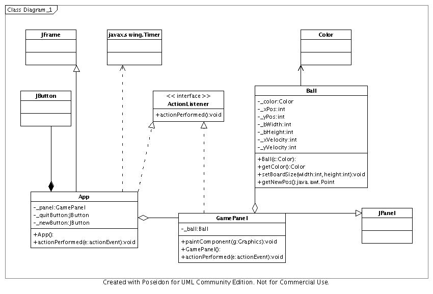 lab3 uml